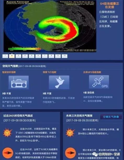 地磁大小查詢|臺灣地磁擾動監測 